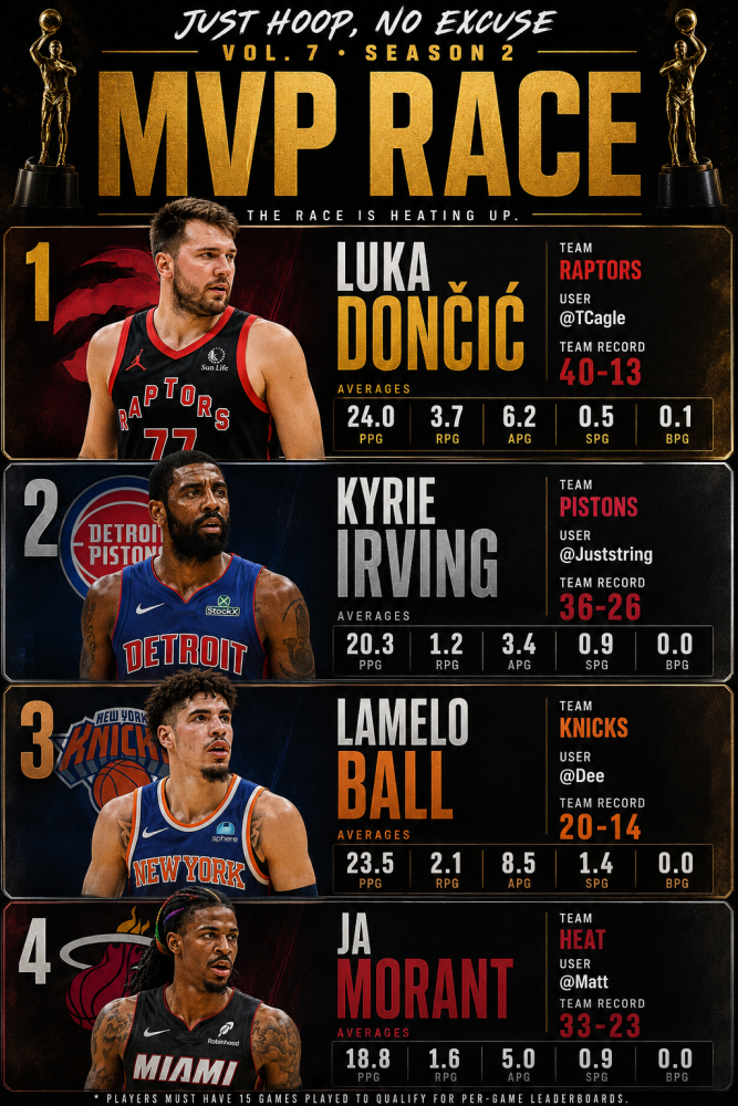 MVP RACE (V7,S2)